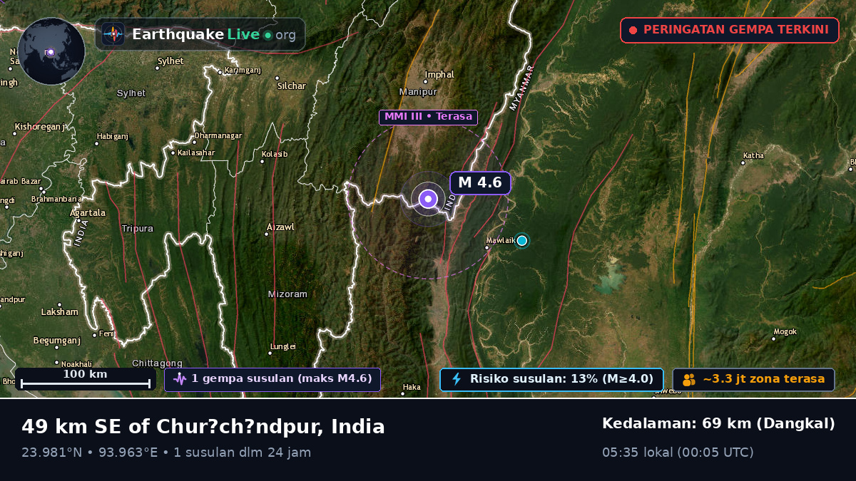 Manipur, India