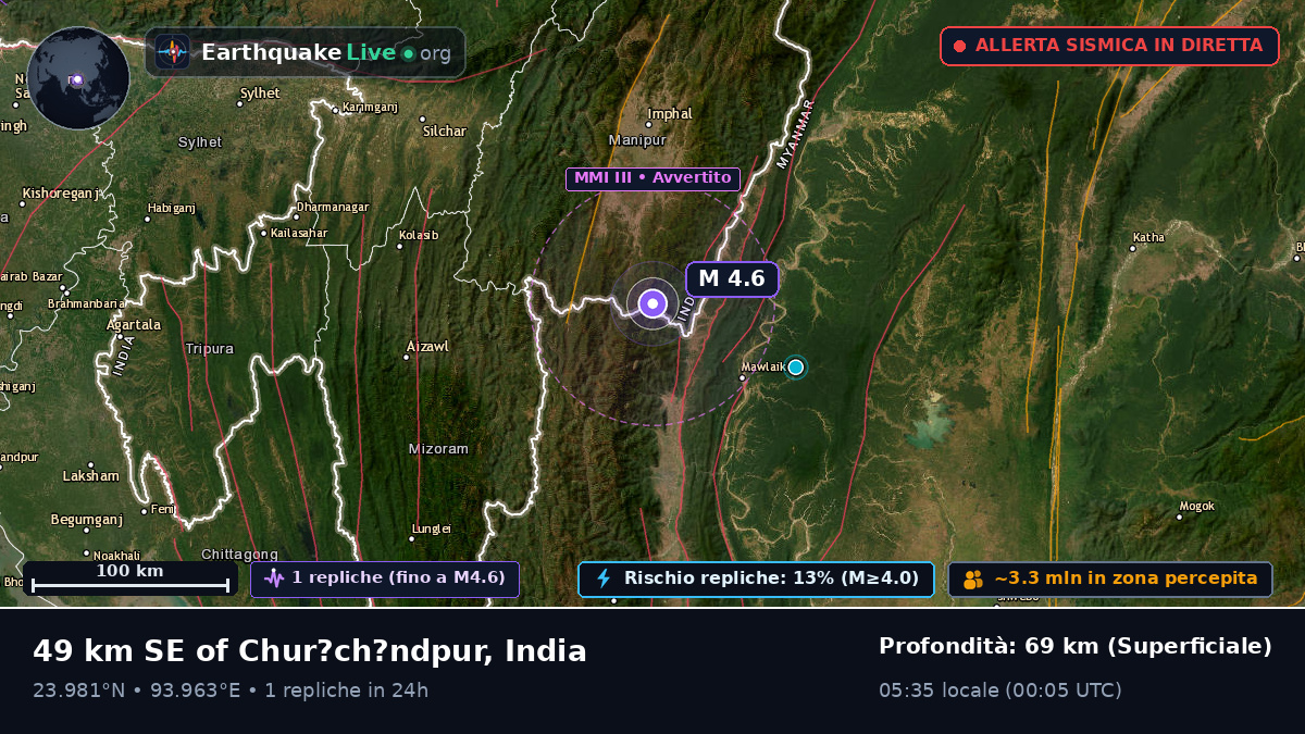 Manipur, India