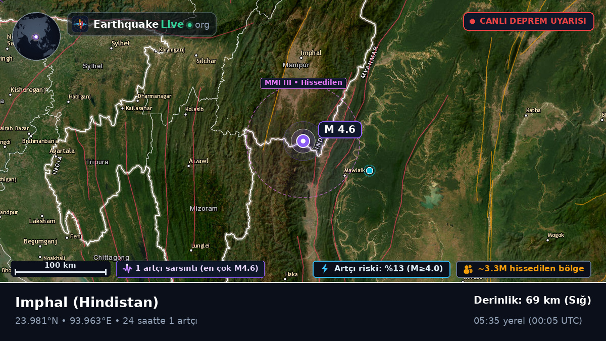 Manipur, Hindistan