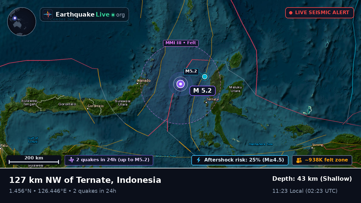 Molucca Sea (Indonesia)