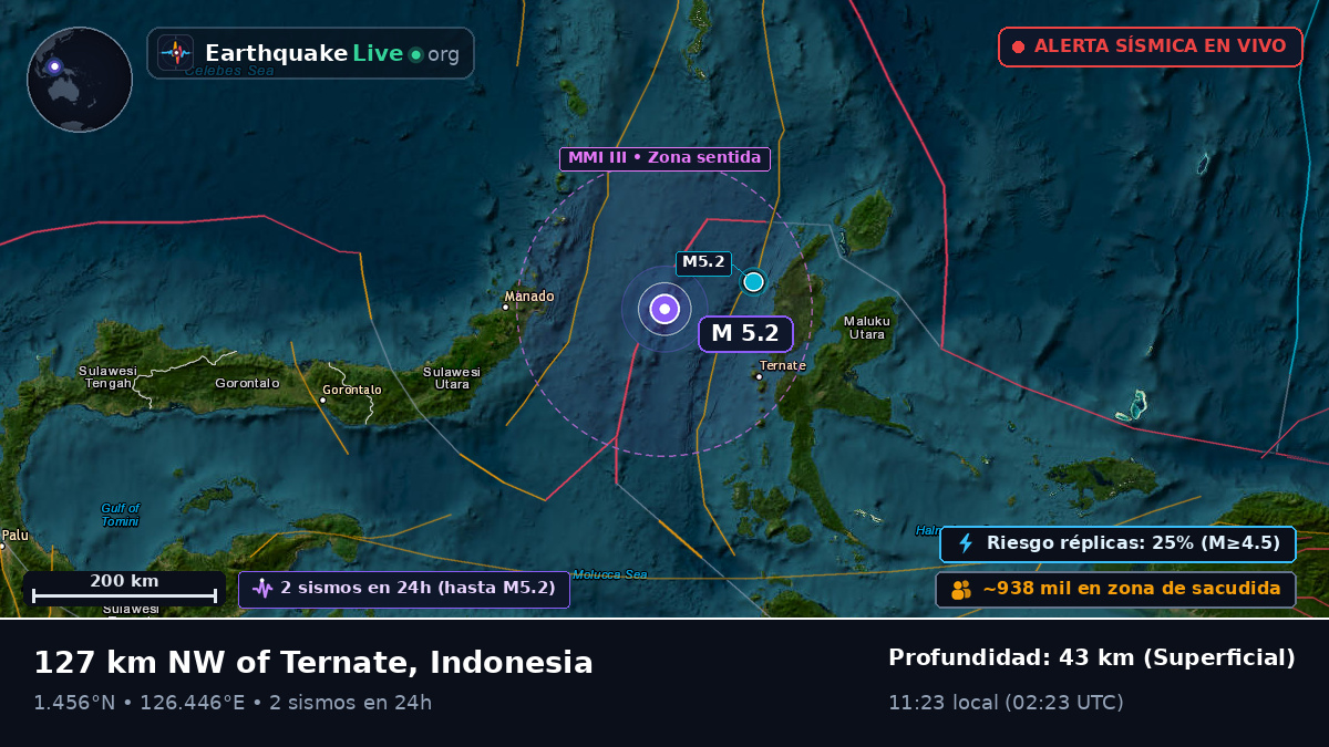 Mar de Molucas (Indonesia)