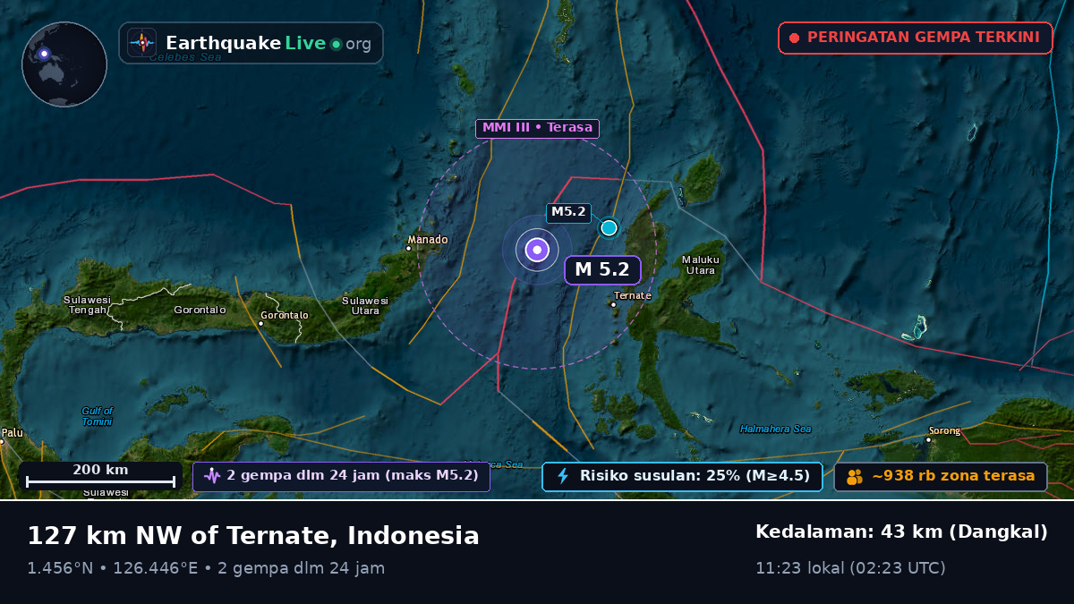 Laut Maluku (Indonesia)