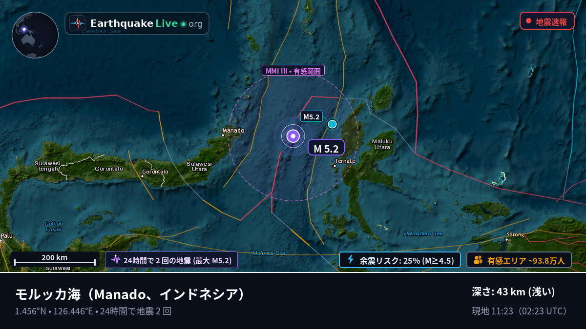 モルッカ海 (インドネシア)