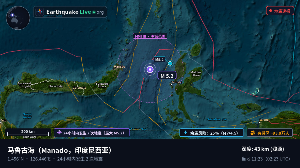 马鲁古海 (印度尼西亚)