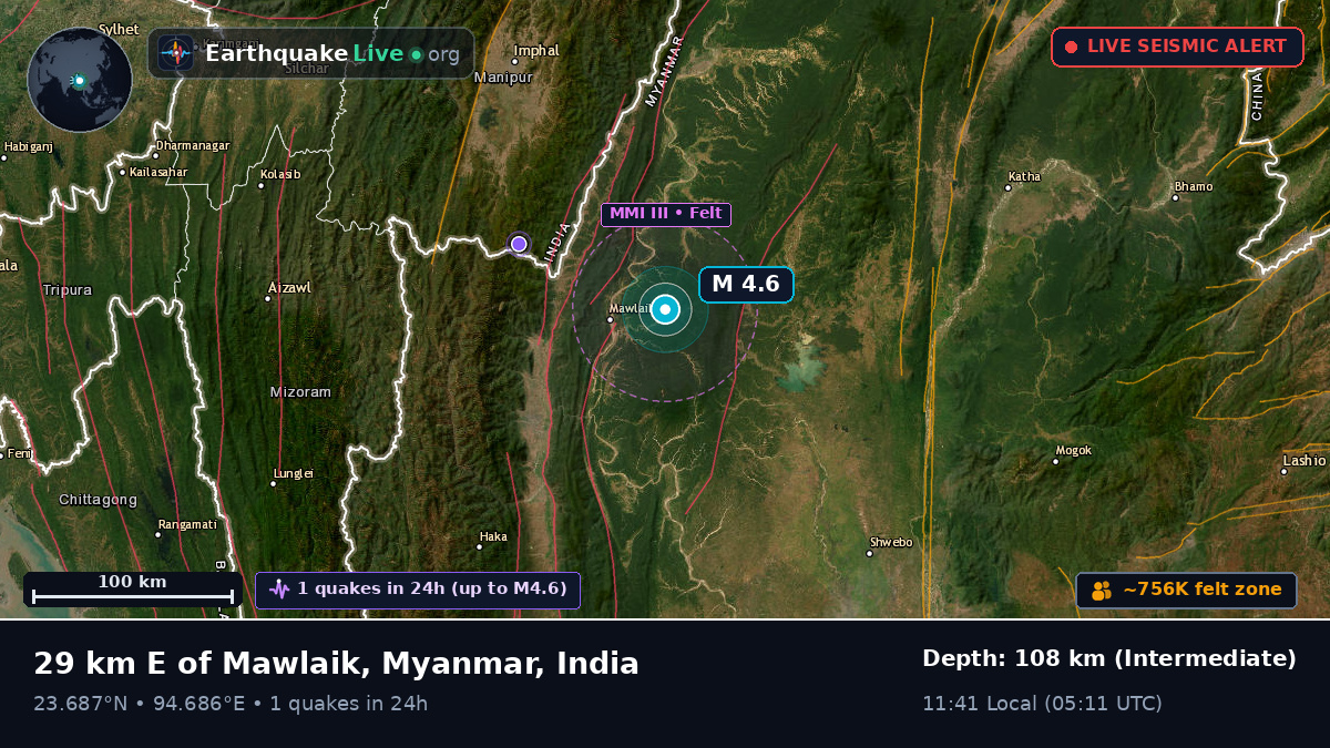 Manipur, India
