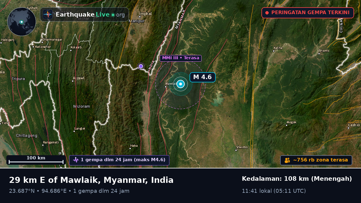 Manipur, India