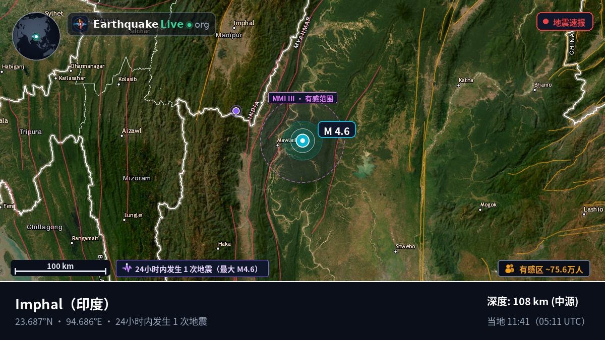 Manipur, 印度