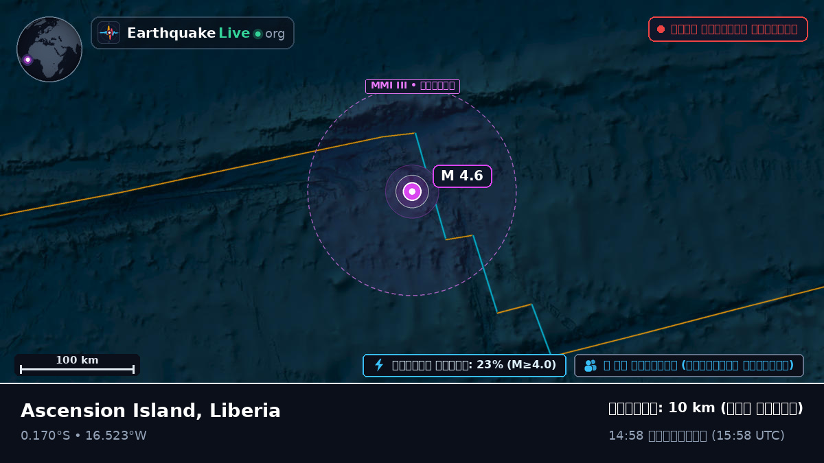 দক্ষিণ আটলান্টিক মহাসাগর (Liberia)