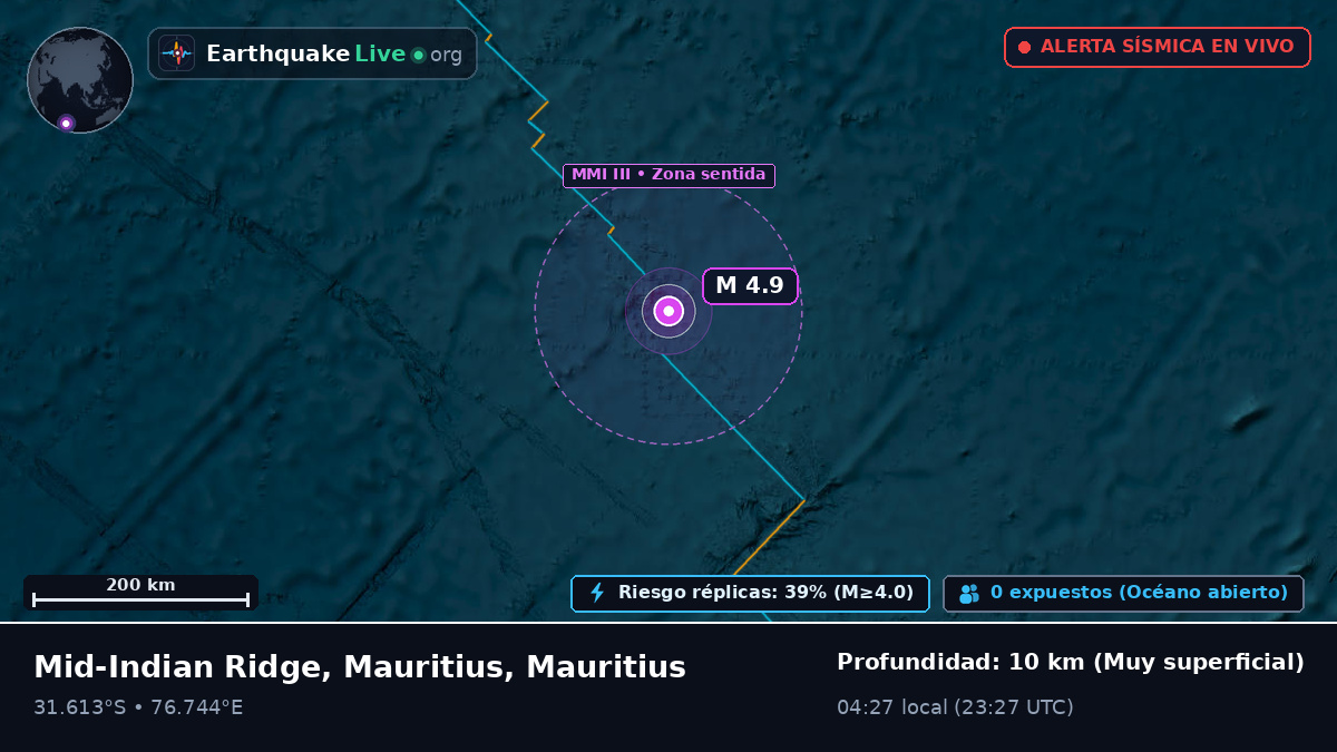 Océano Índico (Mauritius)