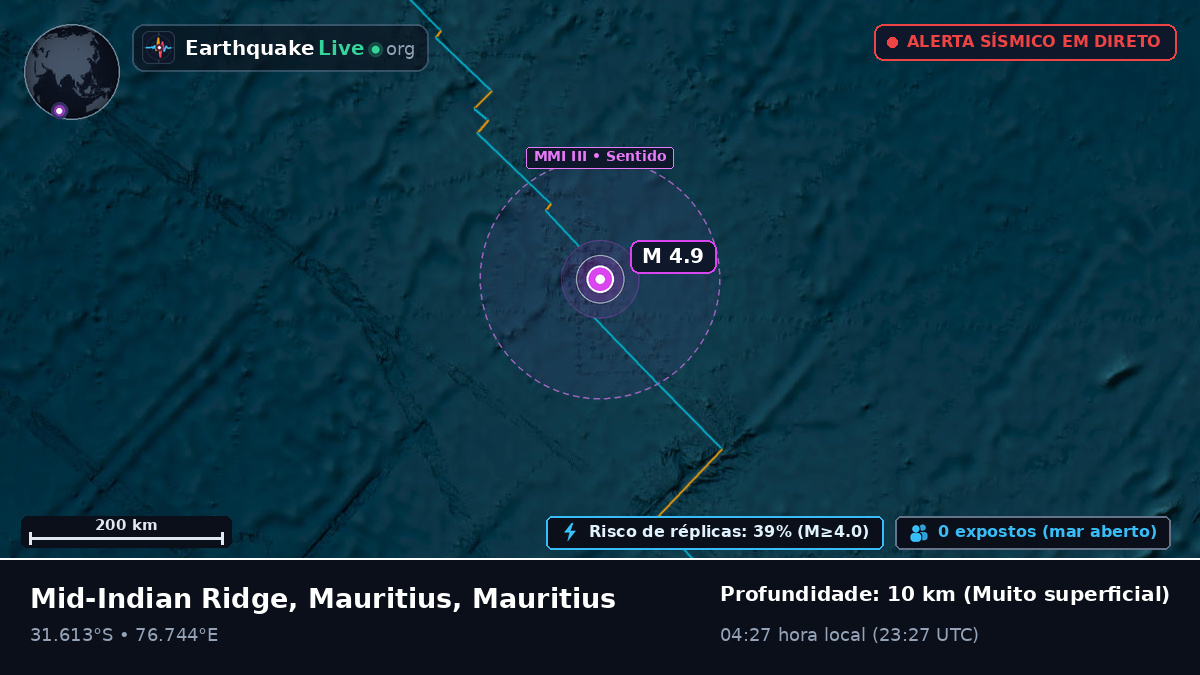 Oceano Índico (Mauritius)