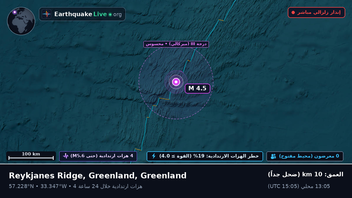 شمال المحيط الأطلسي (Greenland)