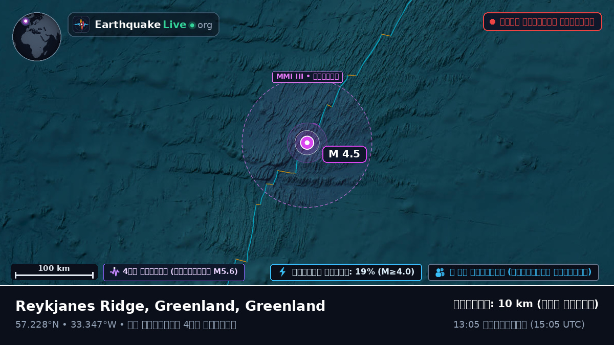 উত্তর আটলান্টিক মহাসাগর (Greenland)