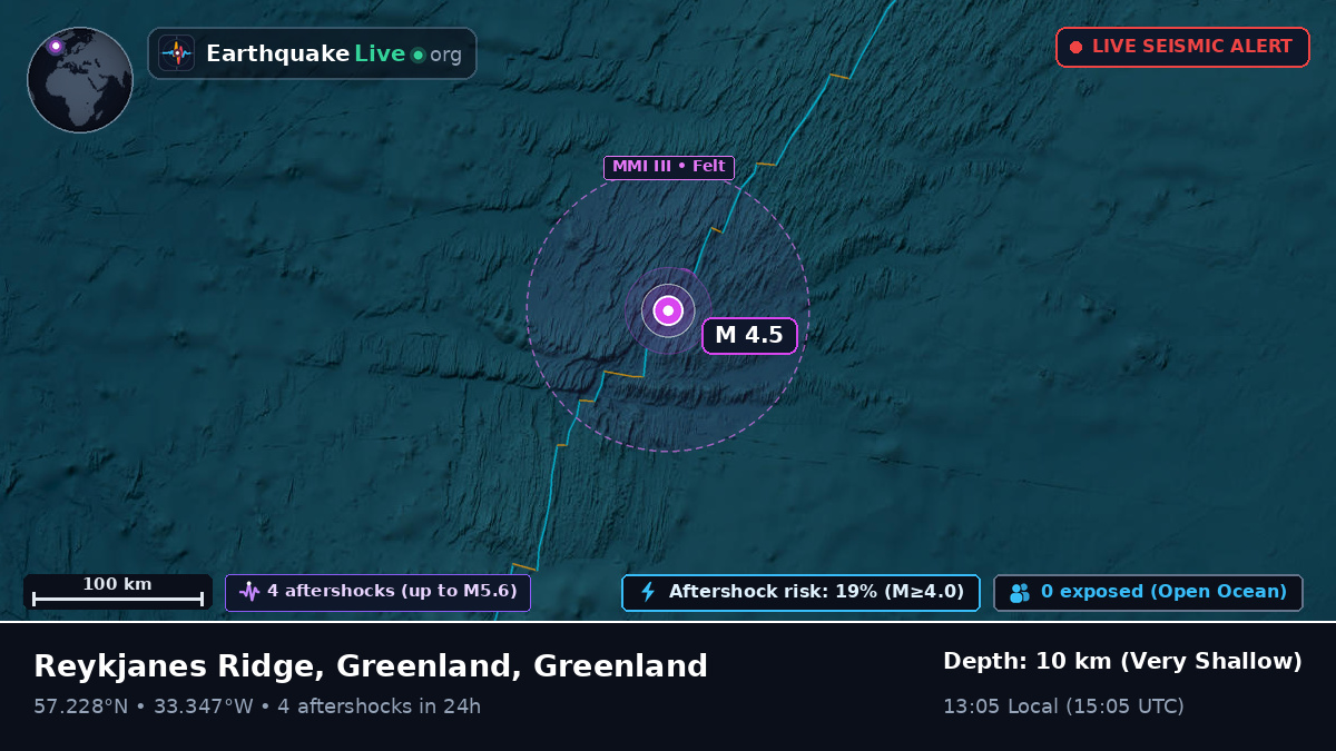 North Atlantic Ocean (Greenland)