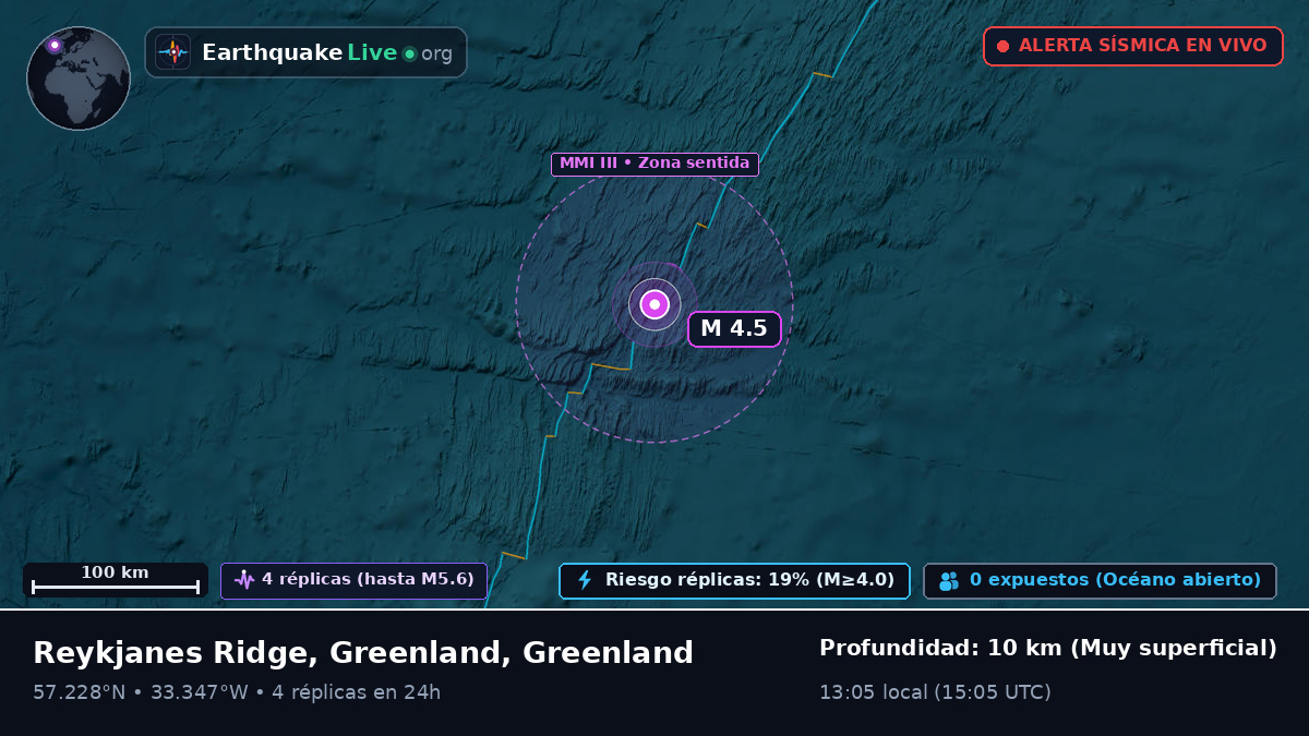 Océano Atlántico Norte (Greenland)