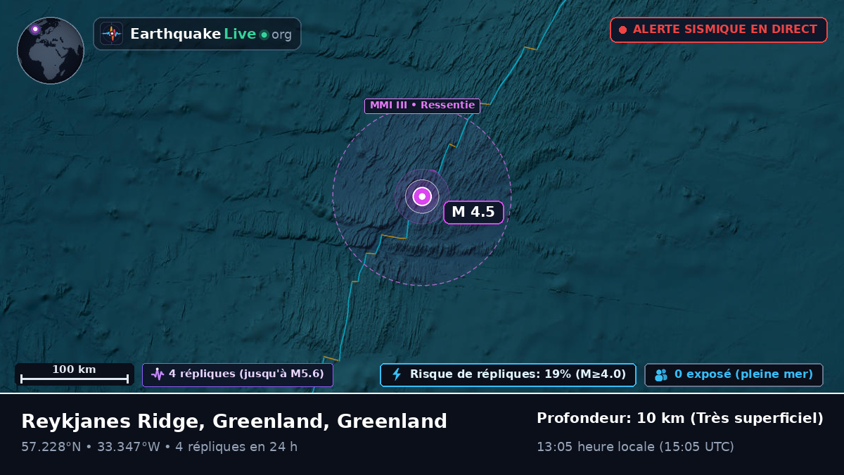 Océan Atlantique Nord (Greenland)