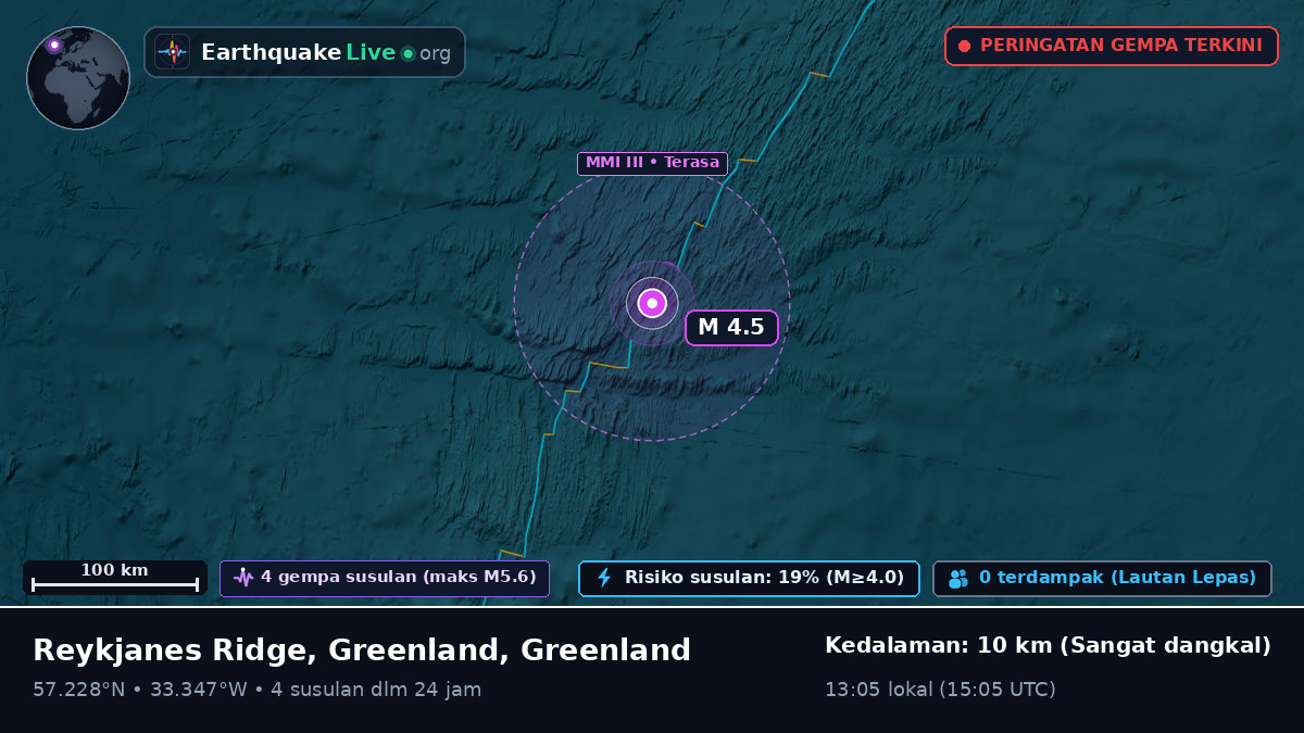 Samudra Atlantik Utara (Greenland)