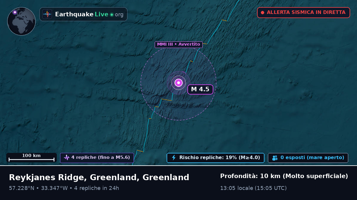 Oceano Atlantico settentrionale (Greenland)