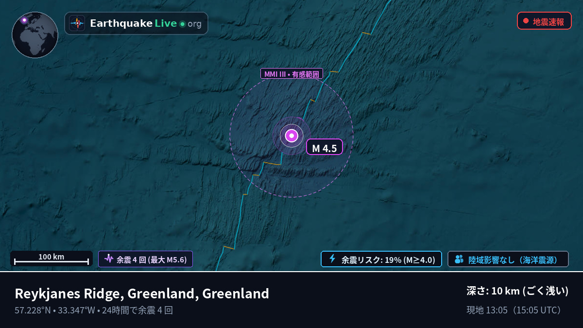 北大西洋 (Greenland)