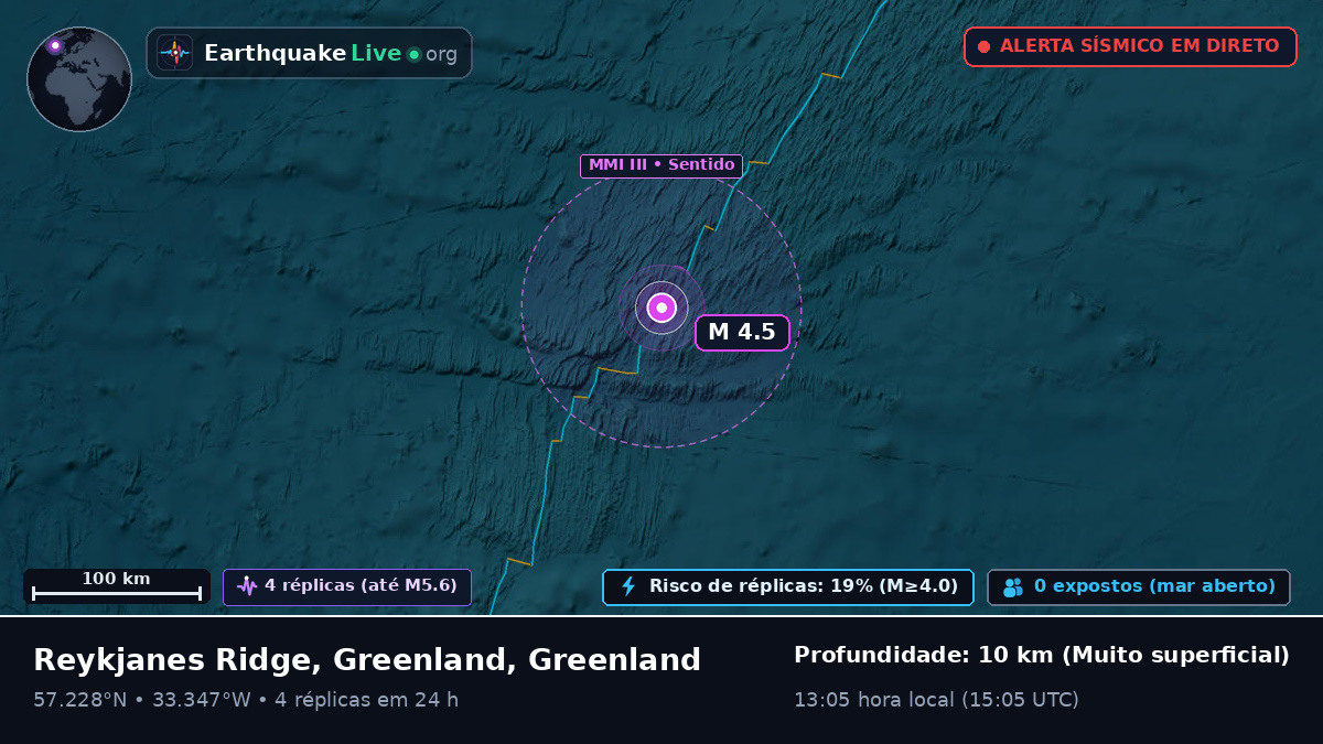 Oceano Atlântico Norte (Greenland)