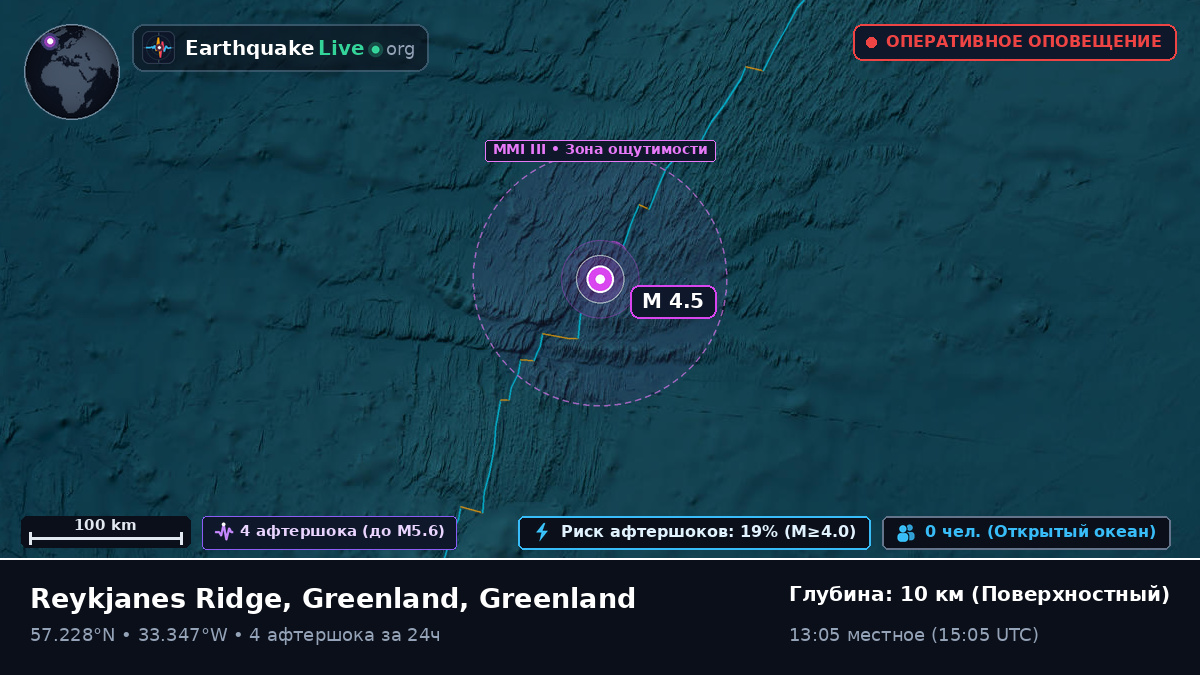 Северная часть Атлантического океана (Greenland)
