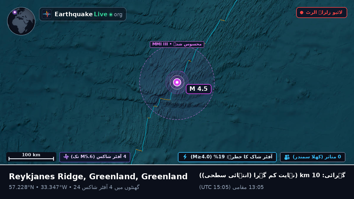 شمالی بحر اوقیانوس (Greenland)