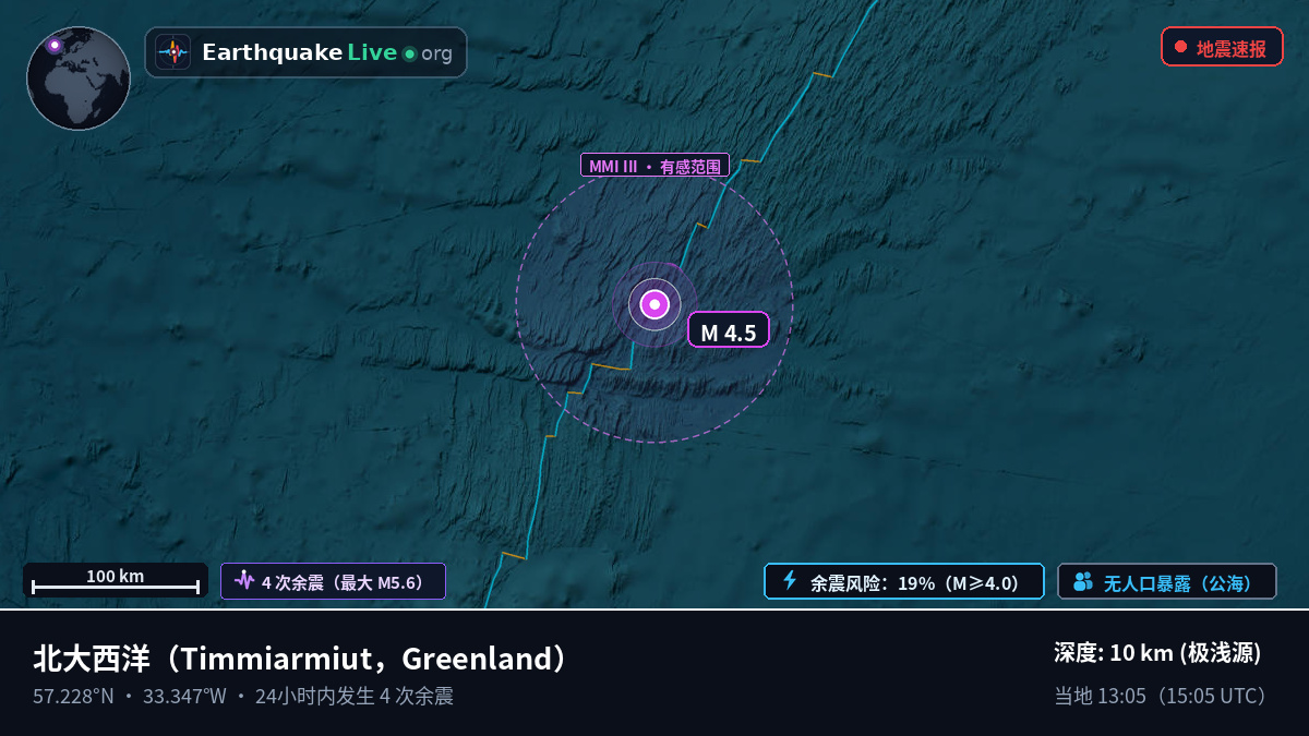 北大西洋 (Greenland)