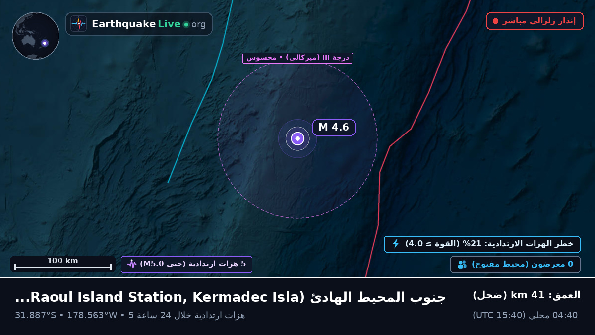جنوب المحيط الهادئ (Kermadec Islands)