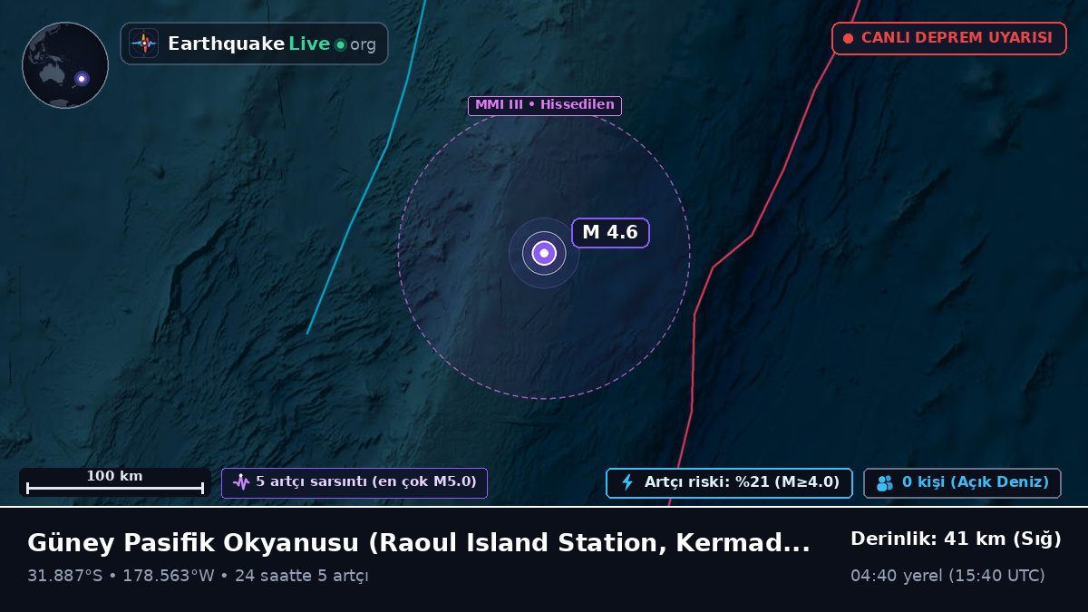 Güney Pasifik Okyanusu (Kermadec Islands)