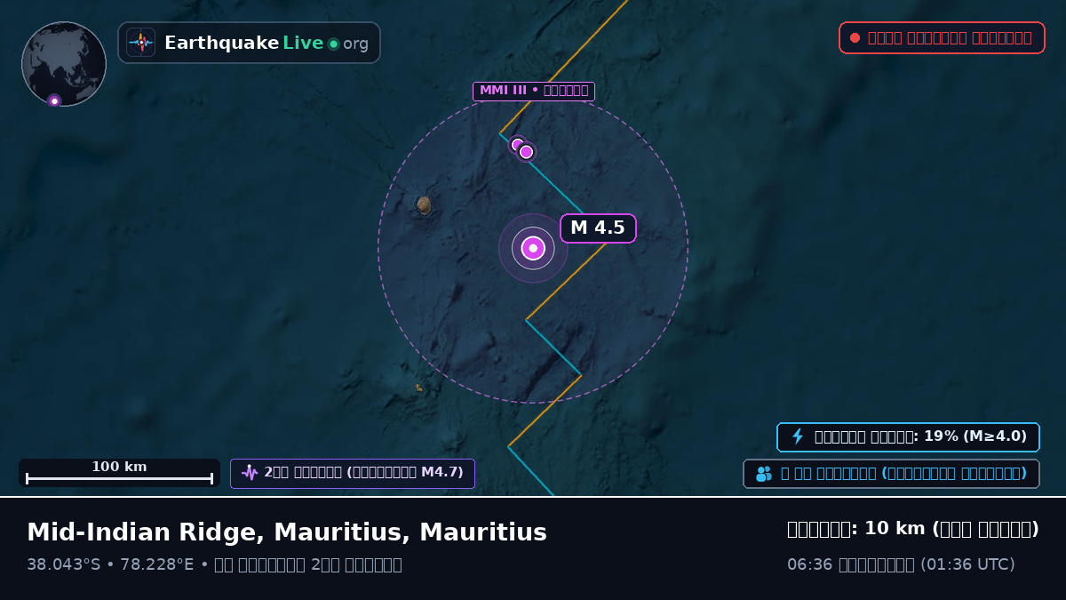 ভারত মহাসাগর (Mauritius)