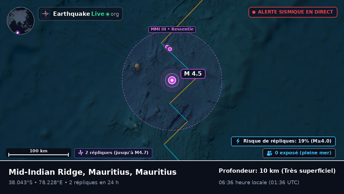 Océan Indien (Mauritius)