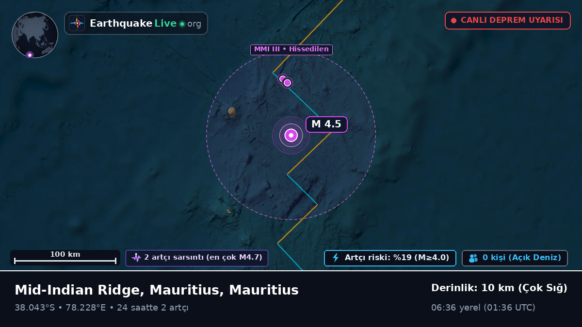 Hint Okyanusu (Mauritius)