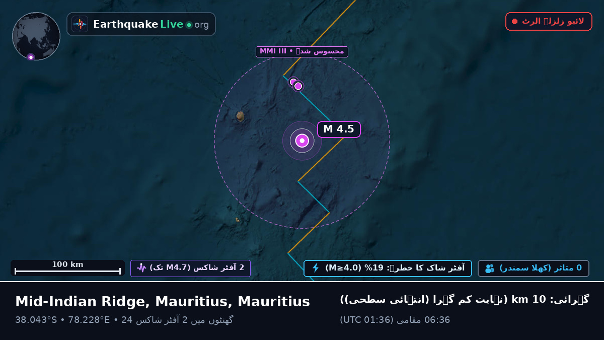 بحر ہند (Mauritius)