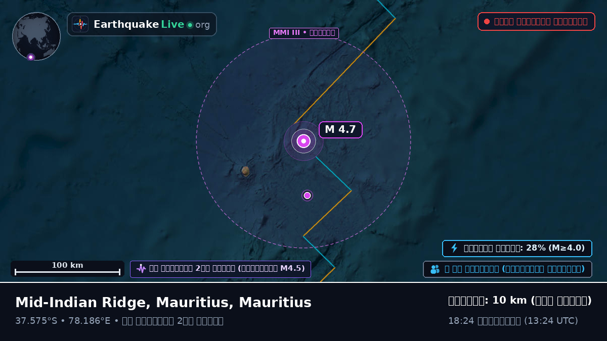 ভারত মহাসাগর (Mauritius)