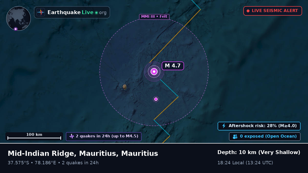 Indian Ocean (Mauritius)