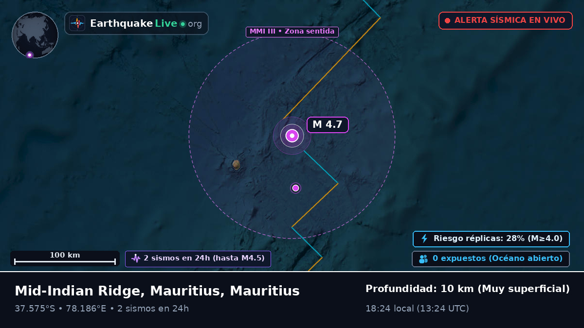 Océano Índico (Mauritius)