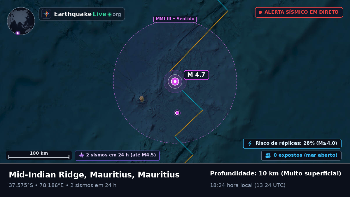 Oceano Índico (Mauritius)