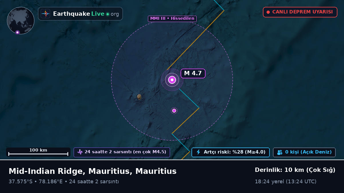 Hint Okyanusu (Mauritius)