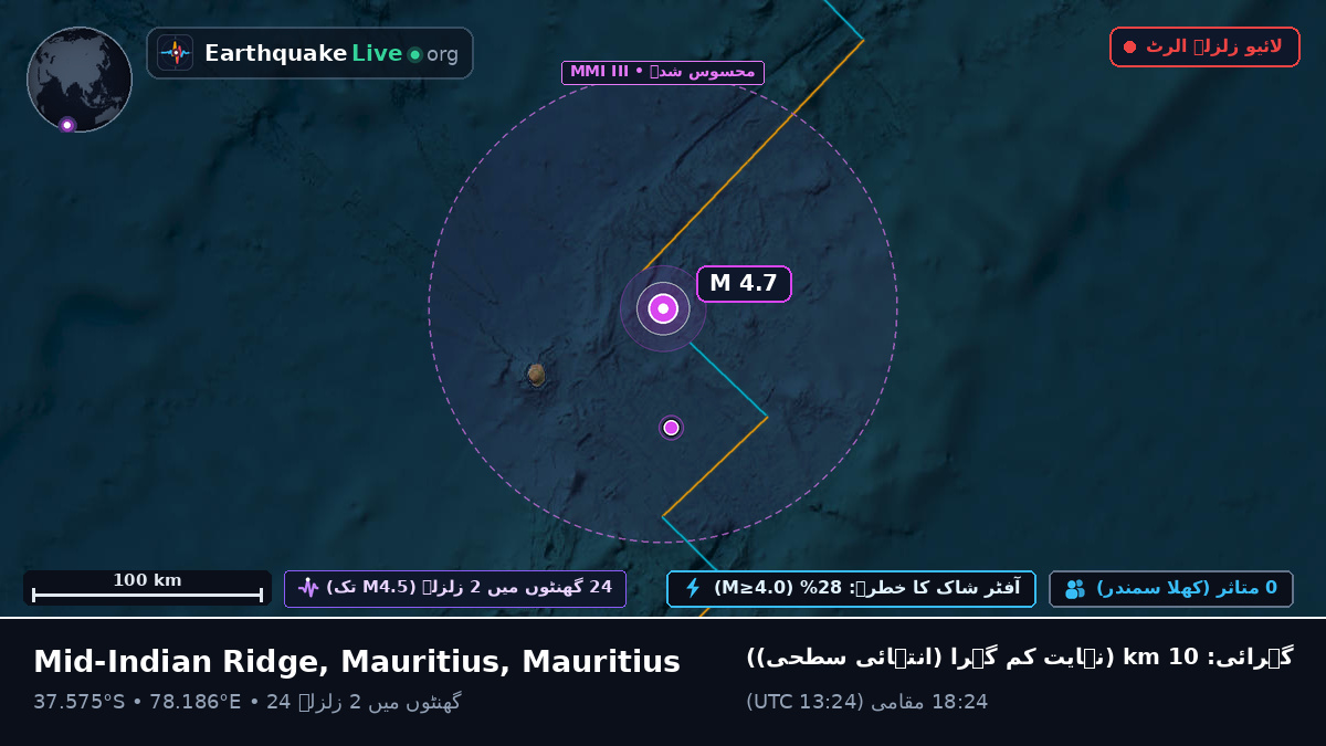 بحر ہند (Mauritius)