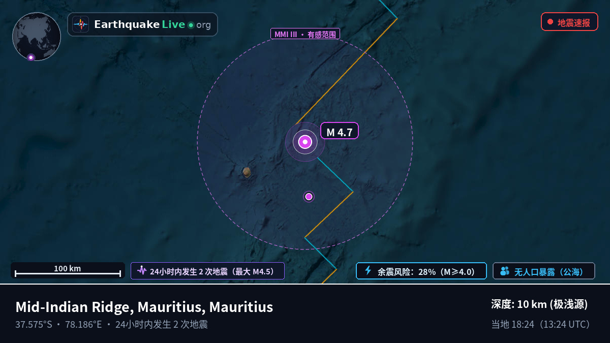 印度洋 (Mauritius)