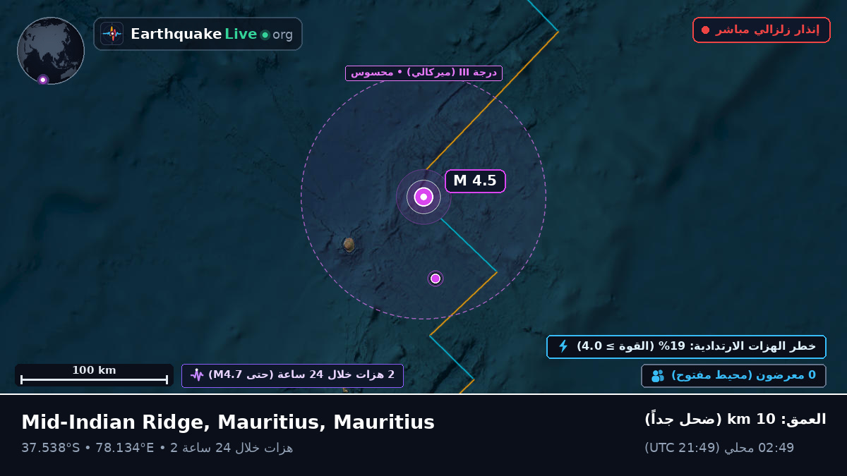 المحيط الهندي (Mauritius)