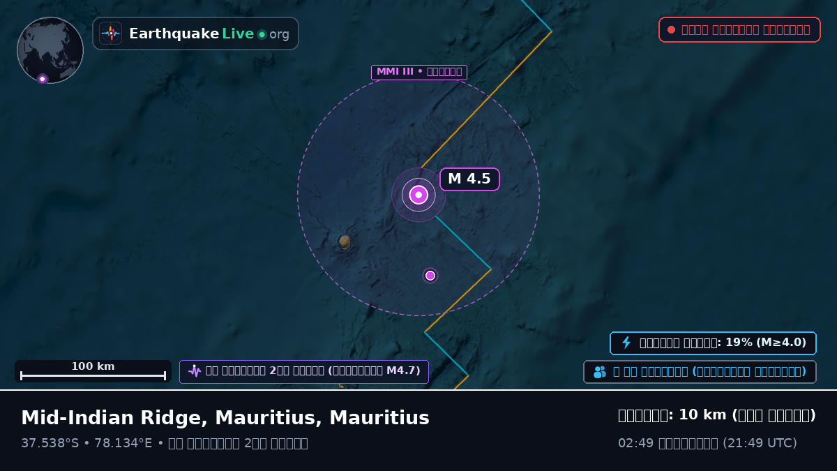 ভারত মহাসাগর (Mauritius)