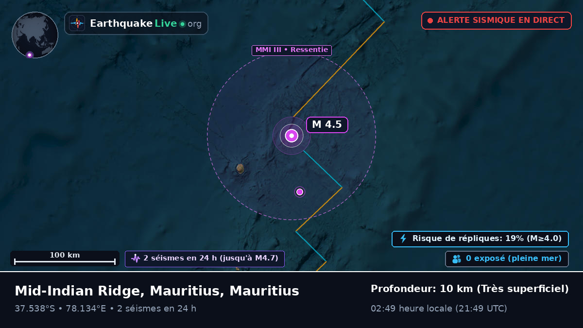 Océan Indien (Mauritius)