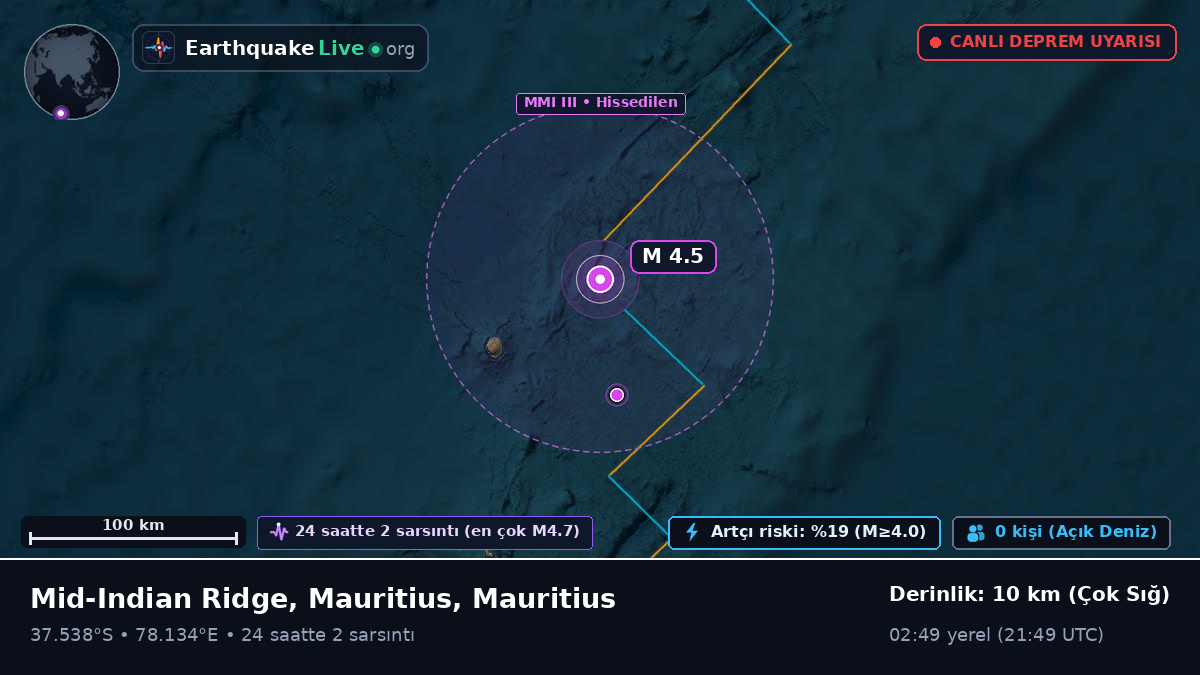 Hint Okyanusu (Mauritius)