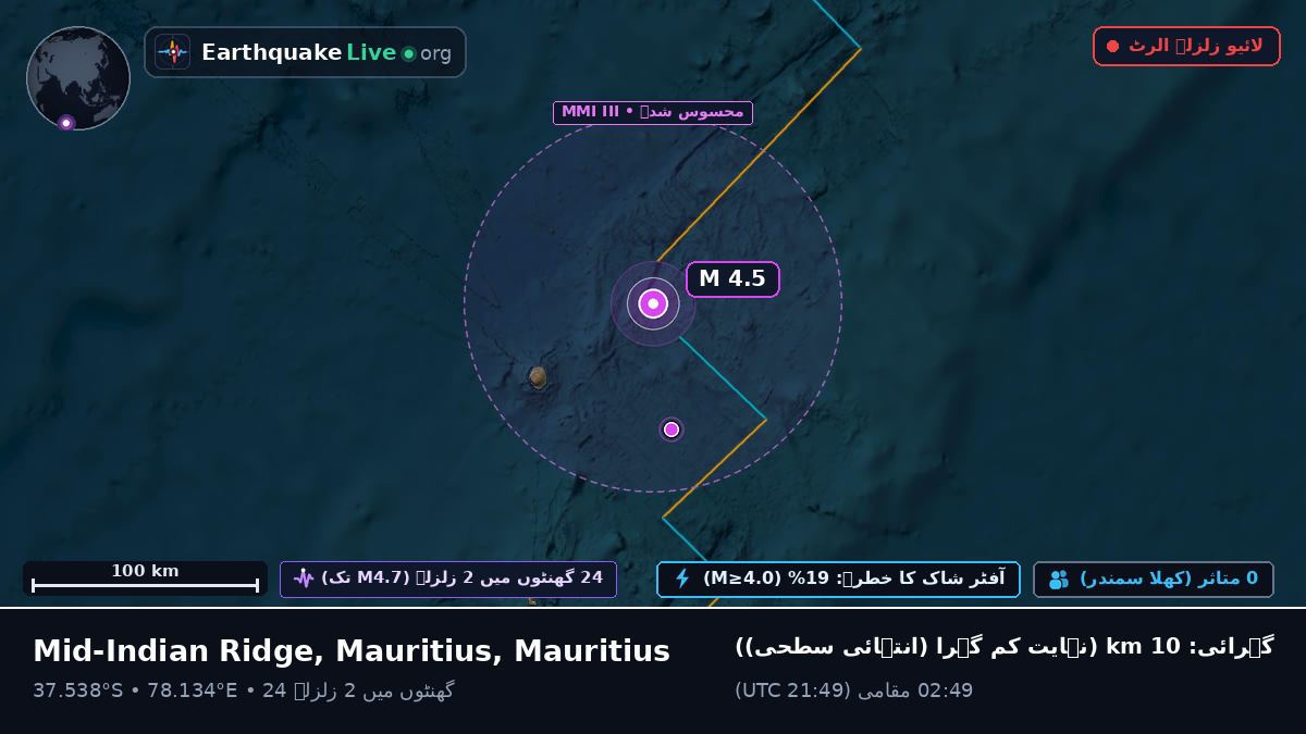 بحر ہند (Mauritius)