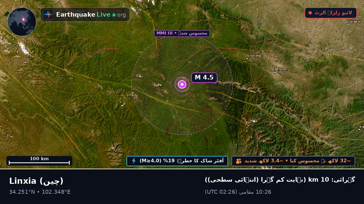 Gansu, چین