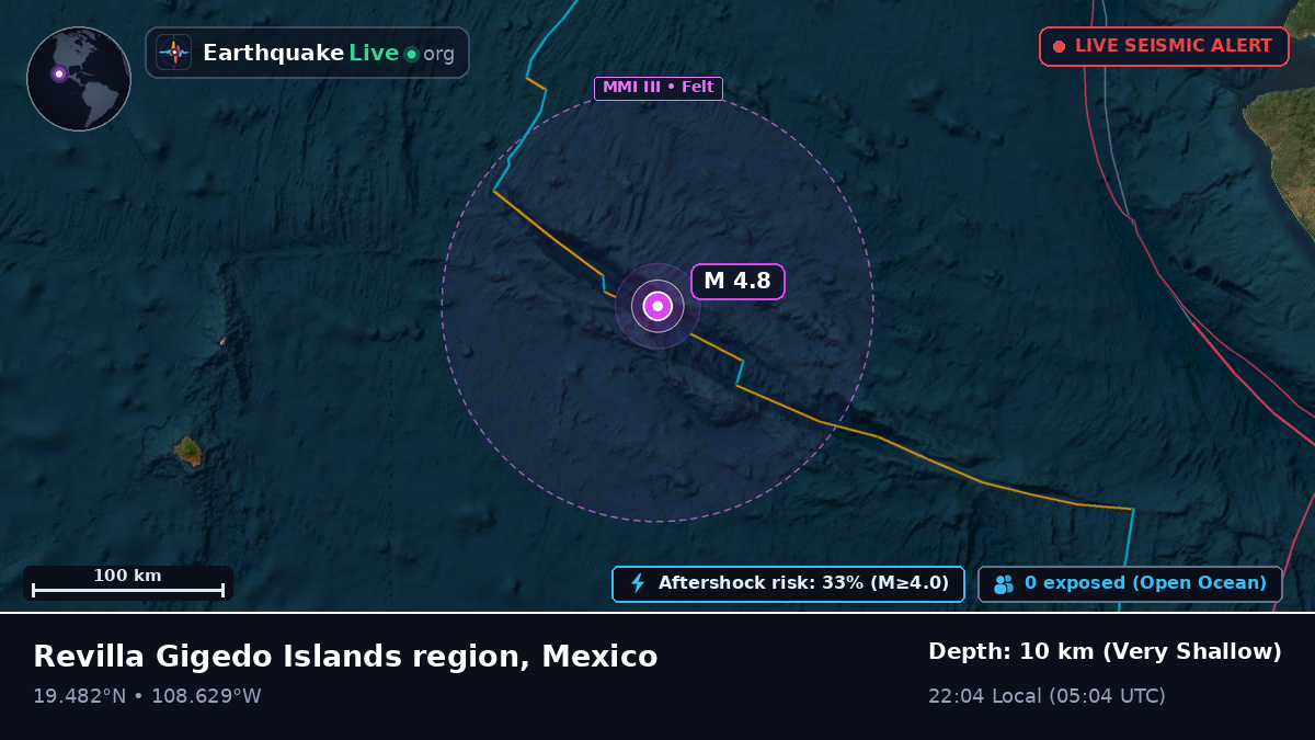 North Pacific Ocean (Mexico)