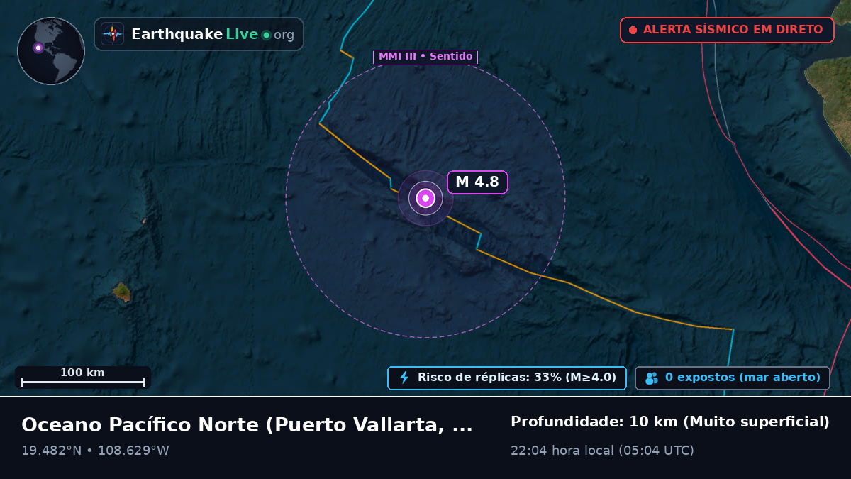 Oceano Pacífico Norte (México)
