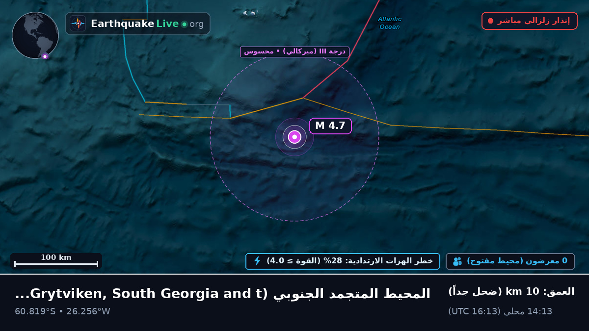 المحيط المتجمد الجنوبي (South Georgia and the Islands)
