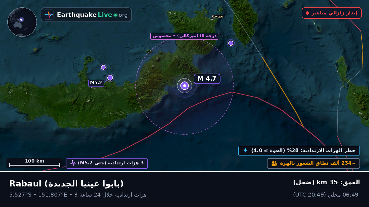 East New Britain, بابوا غينيا الجديدة