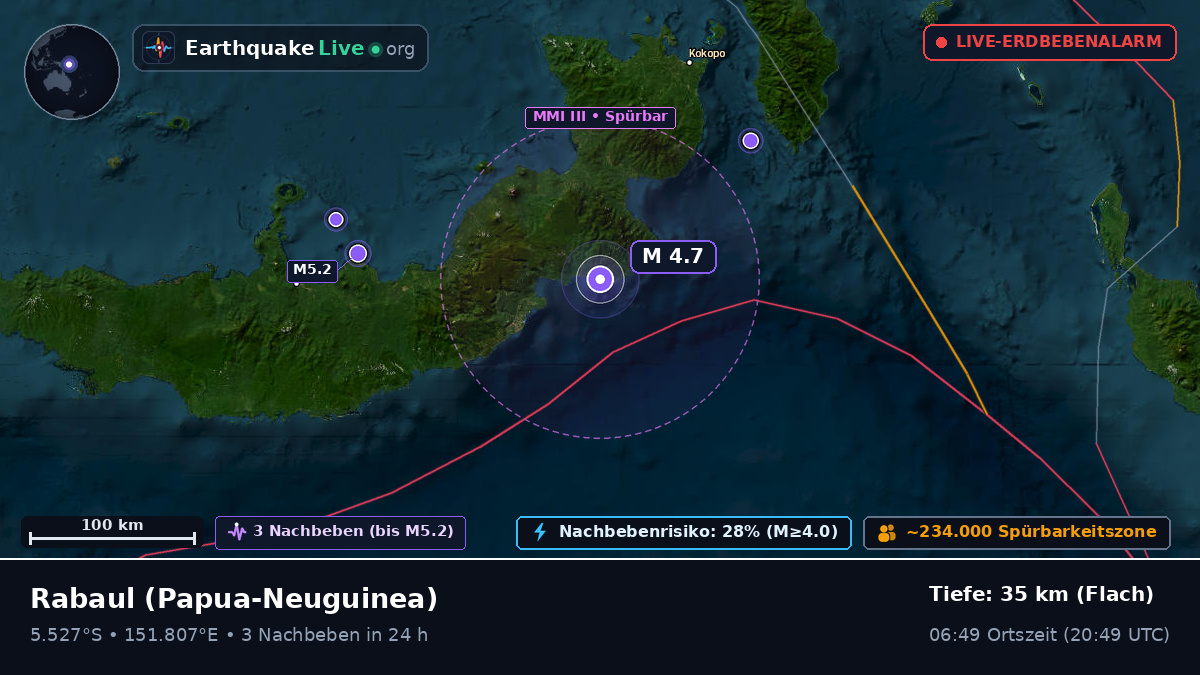 East New Britain, Papua-Neuguinea